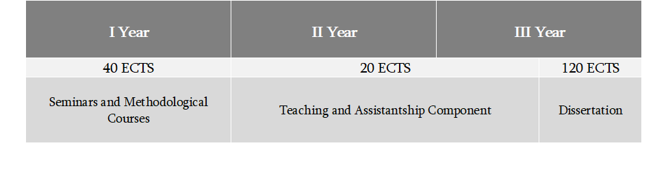 phd titles in management